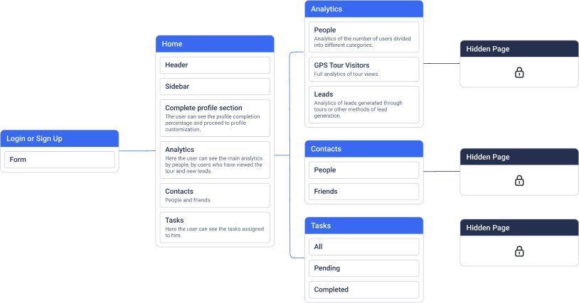 roadmap