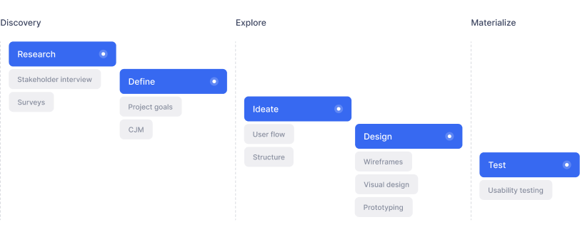 roadmap