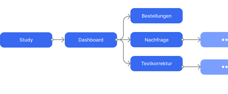 roadmap