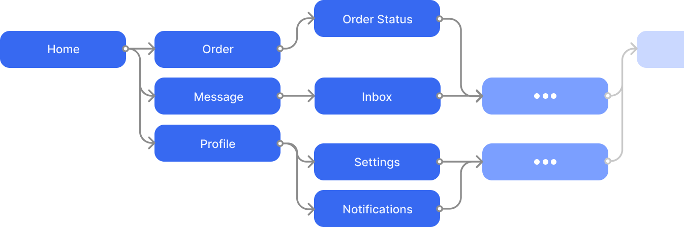 roadmap